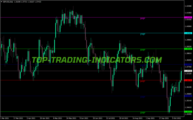 Murrey Math Mt Vg MT4 Indicator