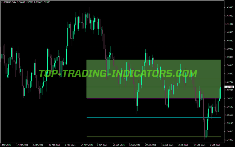 Murrey Math Nmc MT4 Indicator