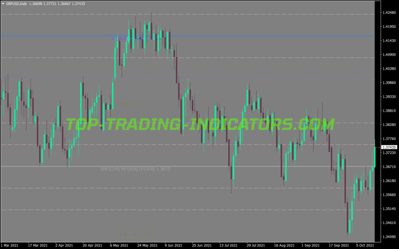 Murrey Math Sajat V4 MT4 Indicator