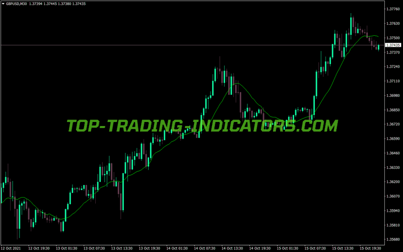 Muv Described Sator MT4 Indicator