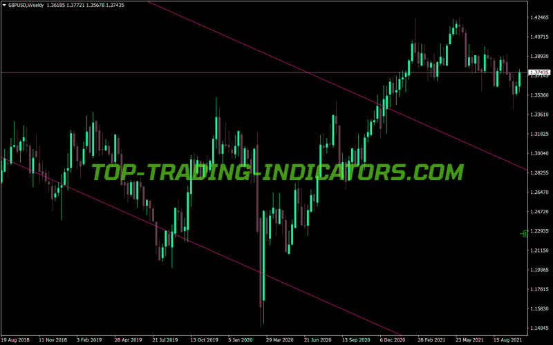 Mvv Linear Regression MT4 Indicator