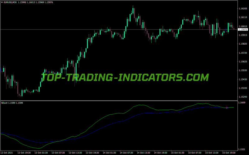 Nduet Cross Trading MT4 Indicator