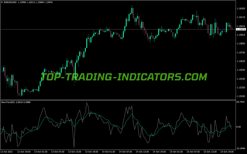 New Trend MT4 Indicator