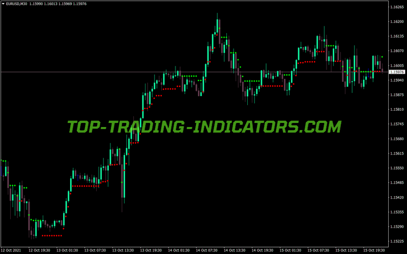 Nick Rypock Trailing Reverse MT4 Indicator