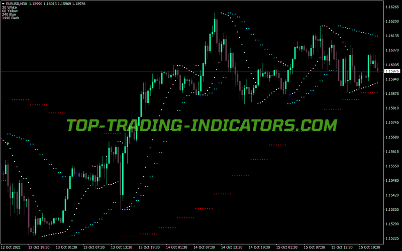 Nik Psar 2b Aleks MT4 Indicator