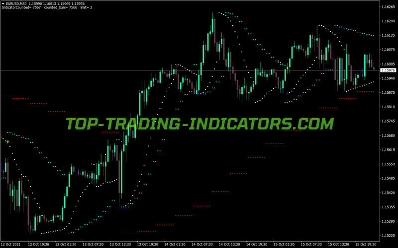 Nik Psar 2b Guillermo MT4 Indicator