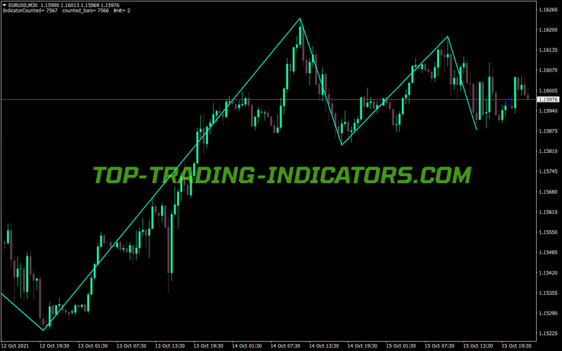 Non Lag Zig Zag MT4 Indicator
