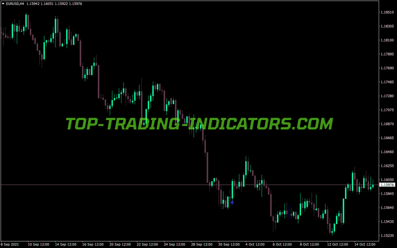 Notarius Buy Sell MT4 Indicator
