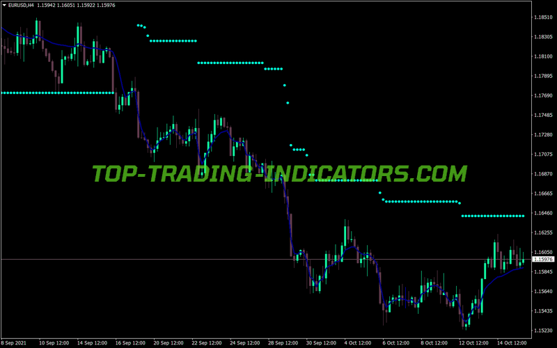 Nr Moving Average MT4 Indicator
