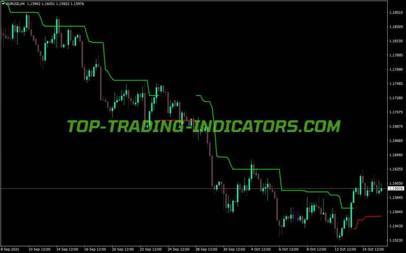 Nrtr Atr Stop MT4 Indicator