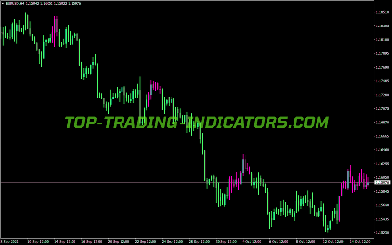 Nrtr Watr Histogram MT4 Indicator
