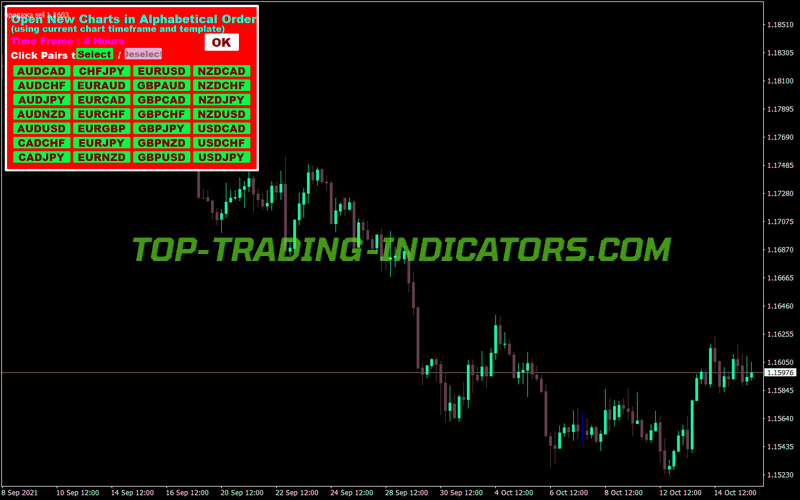 Open Charts Alphabetical Order MT4 Indicator