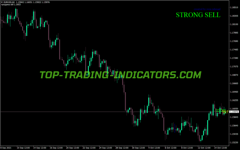 Open With Break MA MT4 Indicator