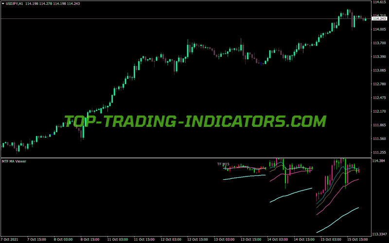 Osc MTF Cf MT4 Indicator