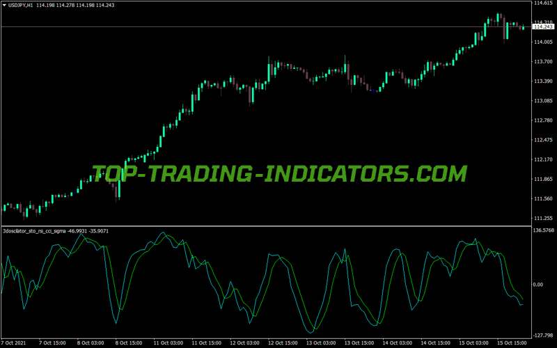 Oscillator Rsi Cci Signama MT4 Indicator