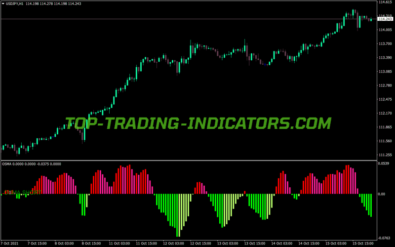 Osma Color Xb4 MT4 Indicator