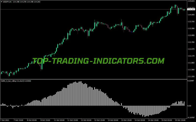 Osma Five Bars MT4 Indicator