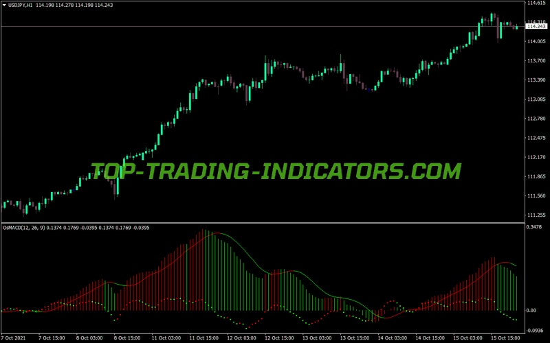 Osma MACD Trading MT4 Indicator