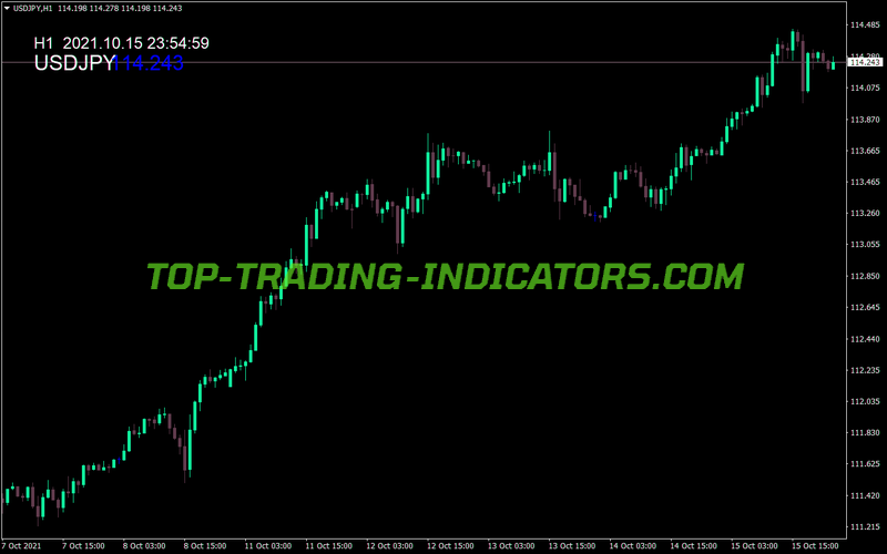 Overlay Spread Charts MT4 Indicator
