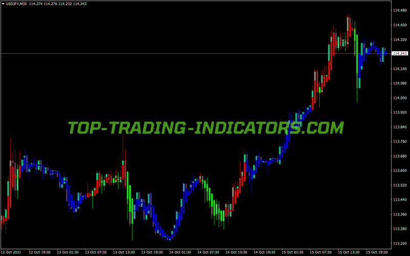 Painter V1 MT4 Indicator