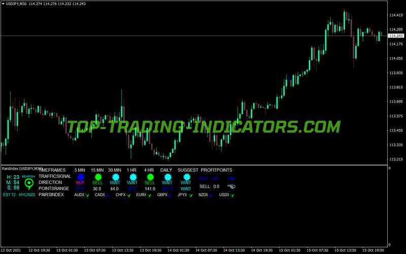 Pairs Index MT4 Indicator