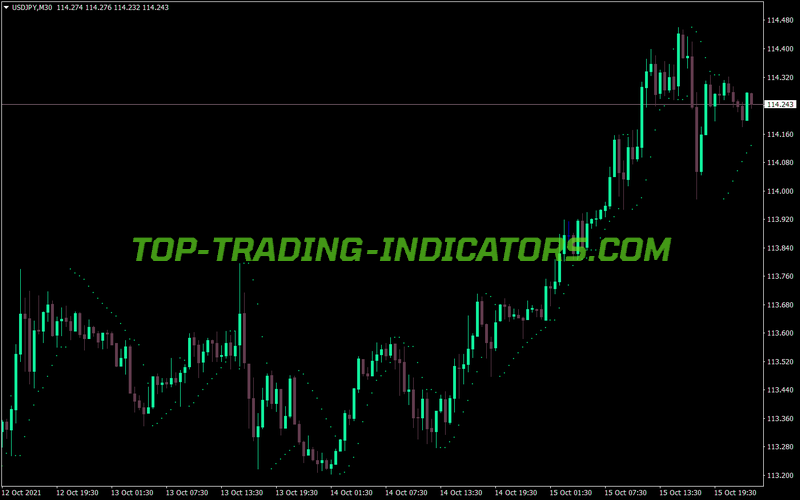 Parabolic Alert MT4 Indicator