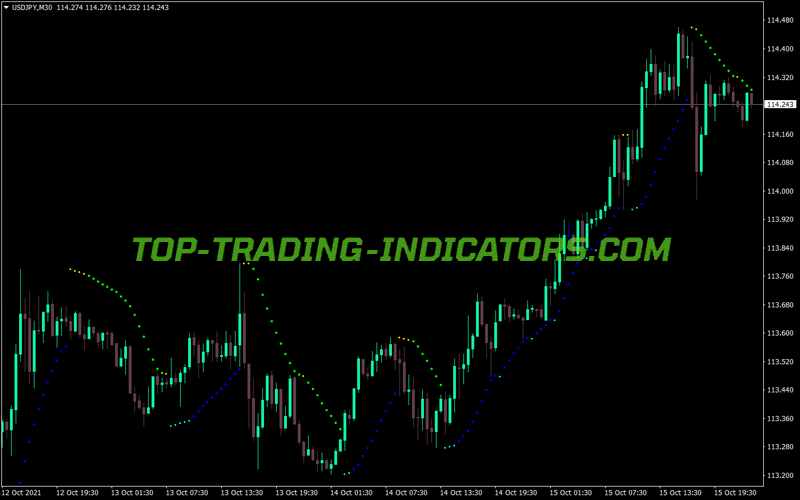 Parabolic Four Cnk MT4 Indicator