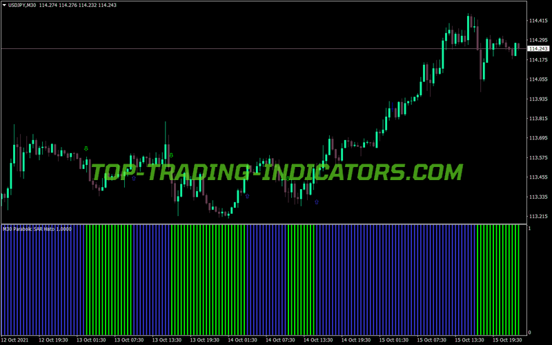 Parabolic Sar Histogram Arrow Alerts MT4 Indicator