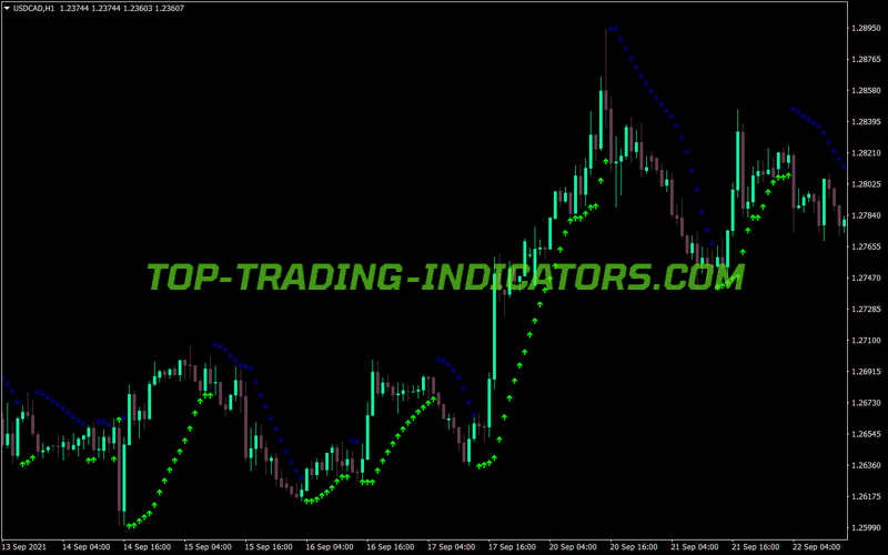 Paraboloc Sar Color Email Alert MT4 Indicator