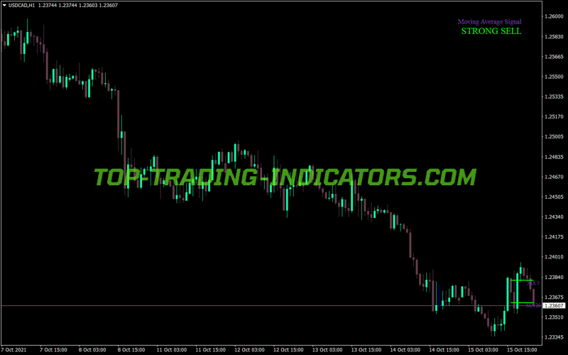 Paradox MA Signal MT4 Indicator