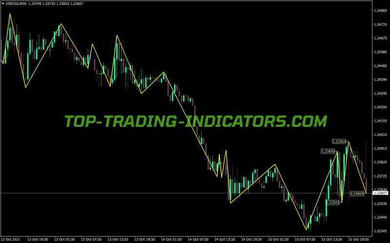 Paradox Sar Swing MT4 Indicator