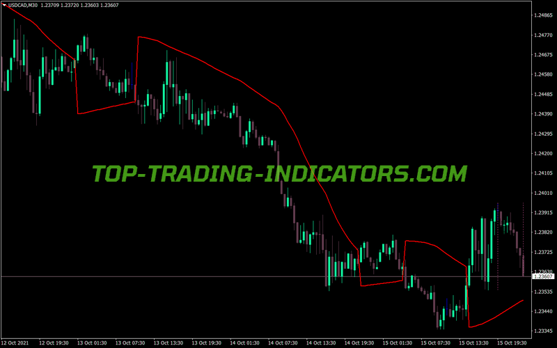Paragolic Close Trading MT4 Indicator
