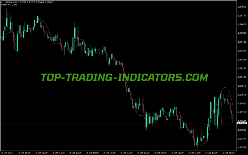 Parma Bb MT4 Indicator