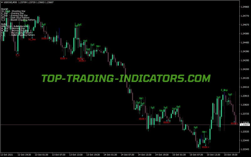 Pattern Recognition Master V3 MT4 Indicator