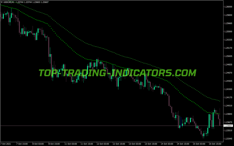 Pbf Two Ema Color MT4 Indicator
