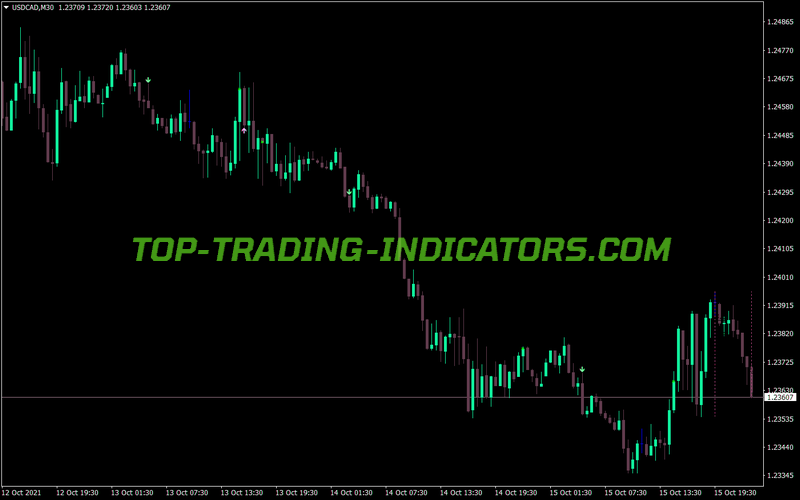 Pcci Line Trading MT4 Indicator