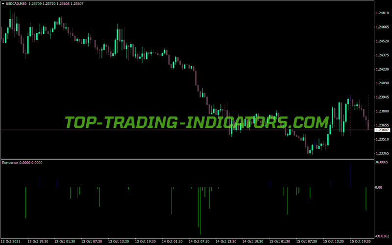 Peak Price Values MT4 Indicator