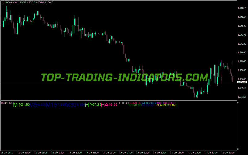 Perintis Digi Stochastic MT4 Indicator
