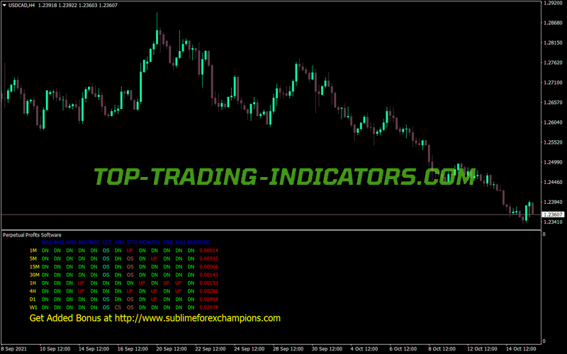 Perpetual Profits Software MT4 Indicator