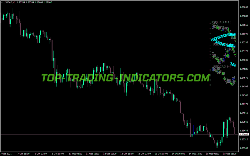 Pip Ware Mini Chart MT4 Indicator