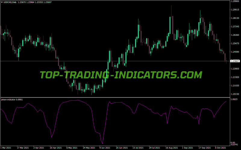 Pirson MT4 Indicator