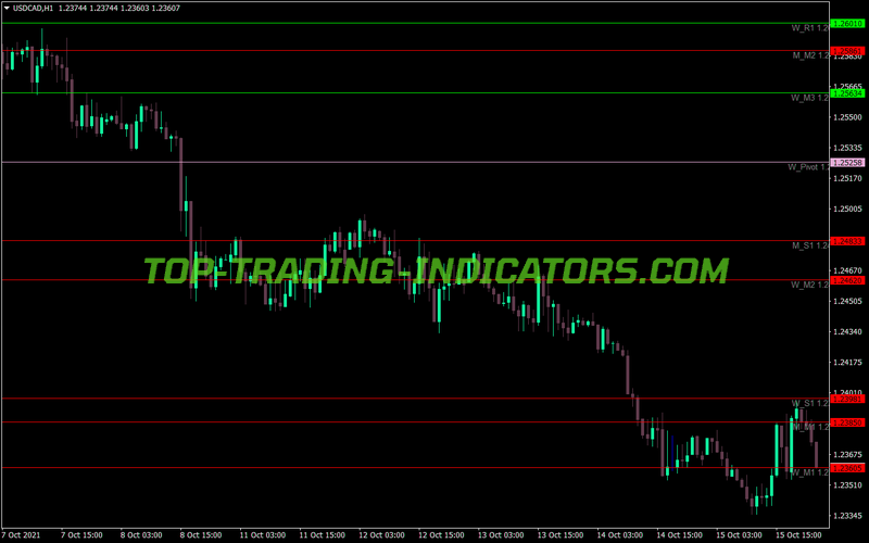 Pivot Custom 4 Time Frame Thin Lines MT4 Indicator