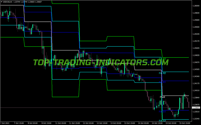 Pivot Fibs MT4 Indicator