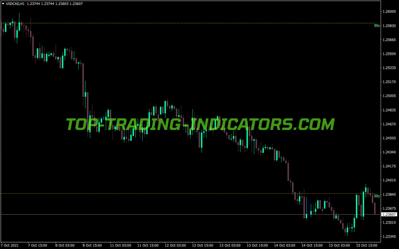 Pivot Monthly Medium MT4 Indicator