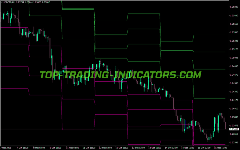 Pivot Points Daily Shifted MT4 Indicator