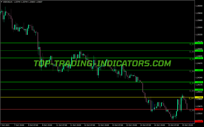 Pivot Points MTF MT4 Indicator