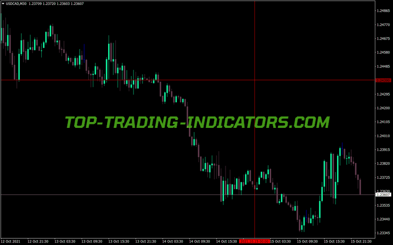 Pivot Rs Session MT4 Indicator