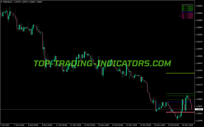 Pivot Star Trading MT4 Indicator