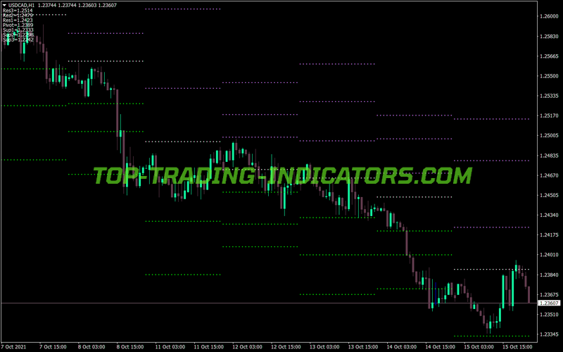 Pivot Two Dots MT4 Indicator