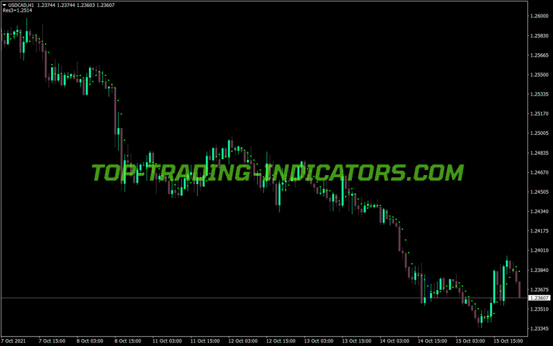 Pl Dots MT4 Indicator